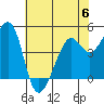 Point San Quentin tide chart for Tuesday, June 6, 2023