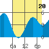 Point San Quentin tide chart for Thursday, July 20, 2023