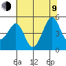 Point San Quentin tide chart for Sunday, July 9, 2023