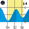 Point San Quentin tide chart for Thursday, September 14, 2023