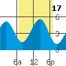 Point San Quentin tide chart for Sunday, September 17, 2023