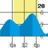 Point San Quentin tide chart for Wednesday, September 20, 2023
