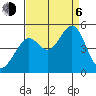 Point San Quentin tide chart for Wednesday, September 6, 2023