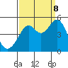 Point San Quentin tide chart for Friday, September 8, 2023