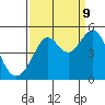 Point San Quentin tide chart for Saturday, September 9, 2023