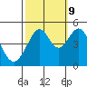 Point San Quentin tide chart for Monday, October 9, 2023