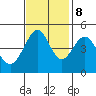 Point San Quentin tide chart for Wednesday, November 8, 2023