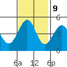 Point San Quentin tide chart for Thursday, November 9, 2023