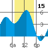 Point San Quentin tide chart for Friday, December 15, 2023