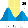Point San Quentin tide chart for Wednesday, December 20, 2023