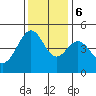 Point San Quentin tide chart for Wednesday, December 6, 2023