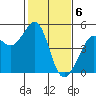 Point San Quentin tide chart for Tuesday, February 6, 2024