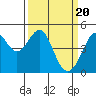 Point San Quentin tide chart for Wednesday, March 20, 2024