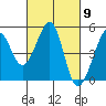 Point San Quentin tide chart for Saturday, March 9, 2024