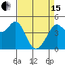 Point San Quentin tide chart for Monday, April 15, 2024