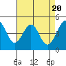 Point San Quentin tide chart for Saturday, April 20, 2024
