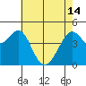 Point San Quentin tide chart for Tuesday, May 14, 2024