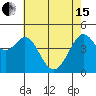 Point San Quentin tide chart for Wednesday, May 15, 2024