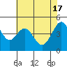 Point San Quentin tide chart for Friday, May 17, 2024