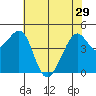 Point San Quentin tide chart for Wednesday, May 29, 2024