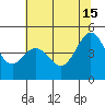 Point San Quentin tide chart for Saturday, June 15, 2024