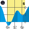 Point San Quentin tide chart for Thursday, June 6, 2024