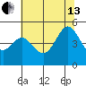 Point San Quentin tide chart for Saturday, July 13, 2024