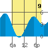 Point San Quentin tide chart for Tuesday, July 9, 2024