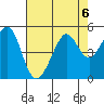 Point San Quentin tide chart for Tuesday, August 6, 2024