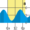 Point San Quentin tide chart for Thursday, August 8, 2024