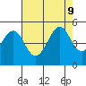 Point San Quentin tide chart for Friday, August 9, 2024