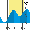 Point San Quentin tide chart for Friday, September 27, 2024