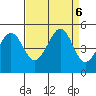 Point San Quentin tide chart for Friday, September 6, 2024