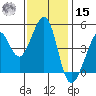 Point San Quentin tide chart for Friday, November 15, 2024