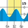 Point San Quentin tide chart for Saturday, February 15, 2025