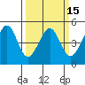 Point San Quentin tide chart for Saturday, March 15, 2025