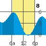 Point San Quentin tide chart for Saturday, March 8, 2025