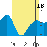 Point San Quentin tide chart for Friday, April 18, 2025