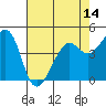 Point San Quentin tide chart for Wednesday, May 14, 2025
