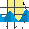 Point San Quentin tide chart for Tuesday, May 6, 2025