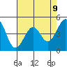 Point San Quentin tide chart for Friday, May 9, 2025