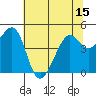 Point San Quentin tide chart for Sunday, June 15, 2025