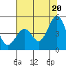Point San Quentin tide chart for Friday, June 20, 2025