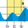Point San Quentin tide chart for Friday, June 6, 2025