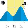 Point San Quentin tide chart for Friday, August 15, 2025