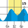 Point San Quentin tide chart for Wednesday, October 15, 2025