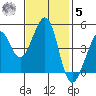 Point San Quentin tide chart for Wednesday, November 5, 2025