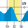 Point San Quentin tide chart for Thursday, January 15, 2026