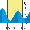Point San Quentin tide chart for Friday, March 6, 2026