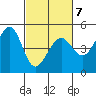 Point San Quentin tide chart for Saturday, March 7, 2026